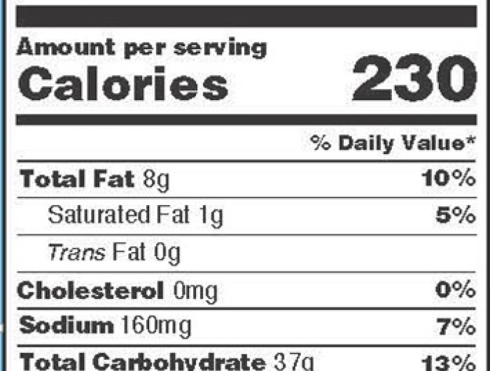 Updated Nutrition Facts Label Date Should Be Call to Action for Food Industry